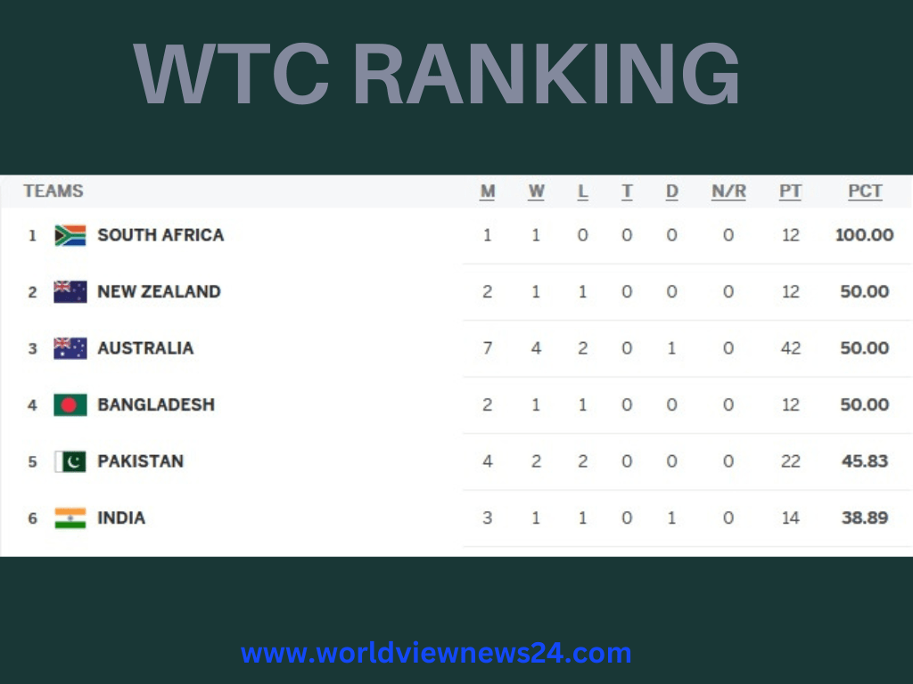 " 2nd Test India vs South Africa on January 3, 2024"