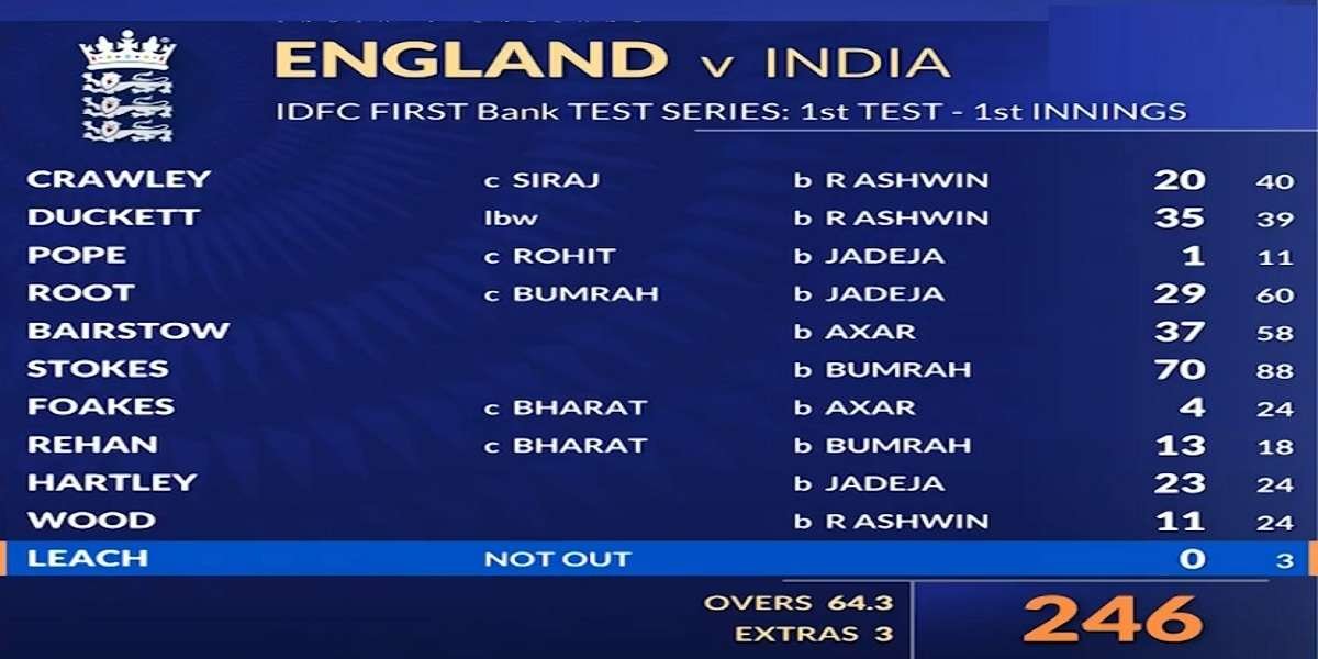 India vs England Test match